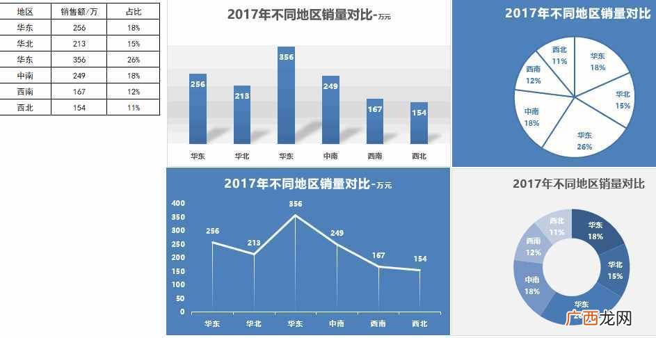 图表怎么做，干货分享，简单的做法！
