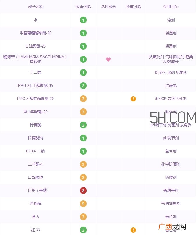海蓝之谜醒肤水怎么样_海蓝之谜醒肤水好用吗