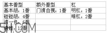 血流成河换三张技巧血流成河换三张怎么玩