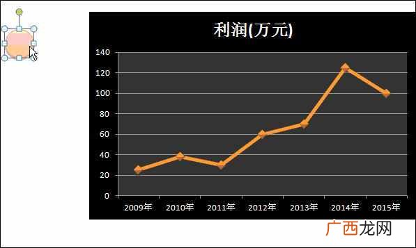 曲线图怎么做,简单几步教你怎么做图!