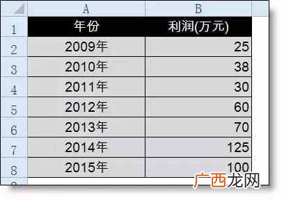 曲线图怎么做,简单几步教你怎么做图!