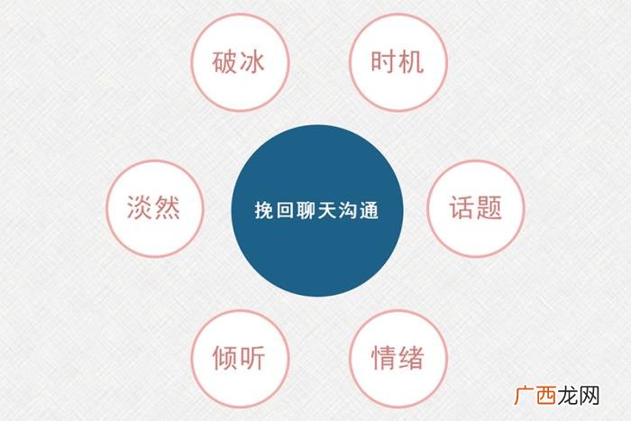 挽回前女友怎么聊天，挽回前任期间怎么聊天
