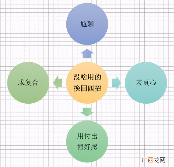 挽回一个人最快方法，快速挽回爱情的秘诀
