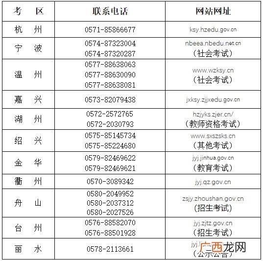 2022年上半年浙江省中小学教师资格笔试考生退费申请公告