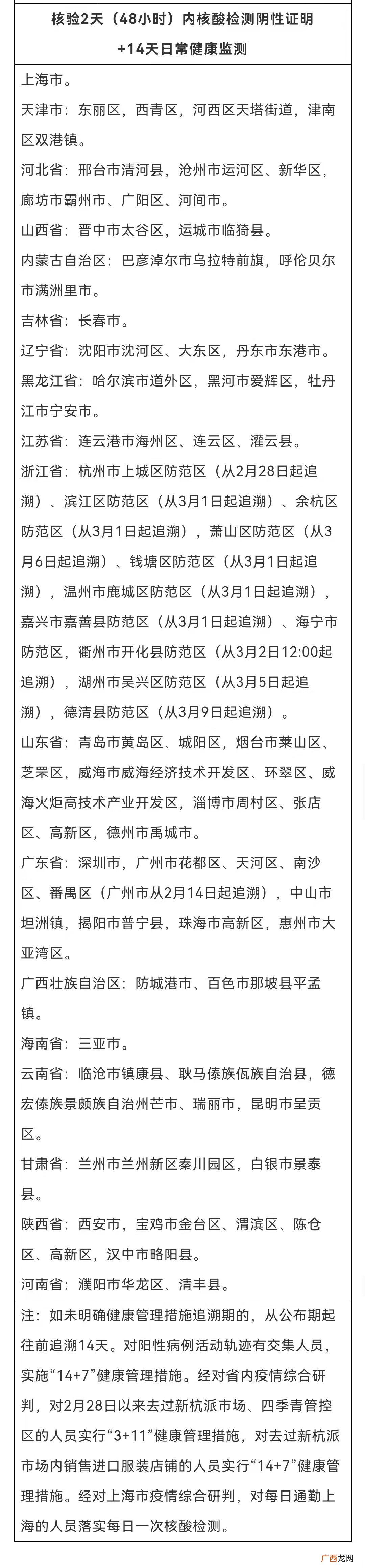 2022年3月13日台州疾控发布紧急提醒