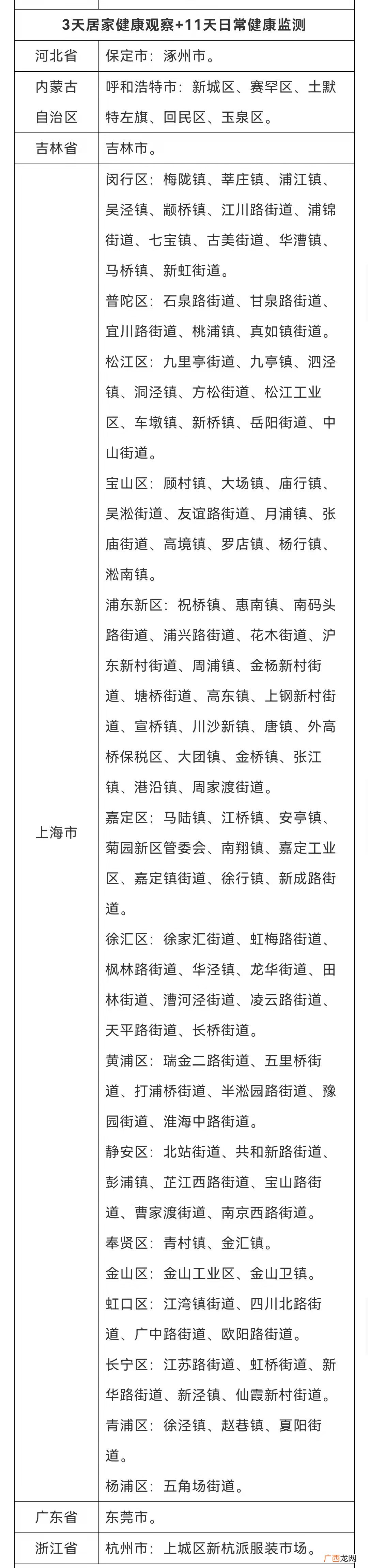 2022年3月13日台州疾控发布紧急提醒