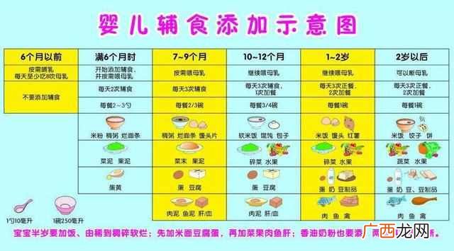 8个月宝宝辅食，辅食就要这么营养高还美味！