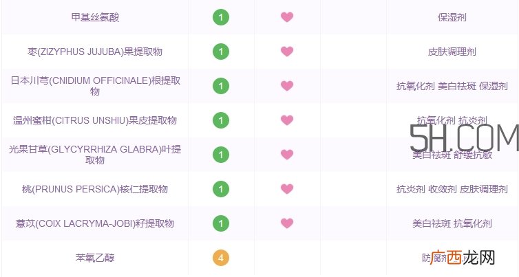 芙丽芳丝深水怎么样_芙丽芳丝深水好用吗