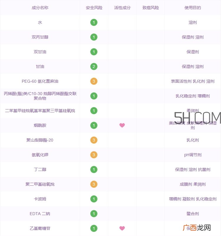 芙丽芳丝深水怎么样_芙丽芳丝深水好用吗