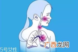 有几种人要特别当心肺炎？这些人病死率很高
