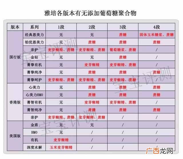 雅培奶粉怎么样,全面测评怎么样！