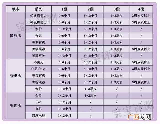 雅培奶粉怎么样,全面测评怎么样！