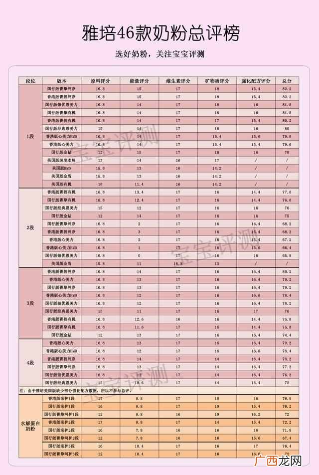 雅培奶粉怎么样,全面测评怎么样！