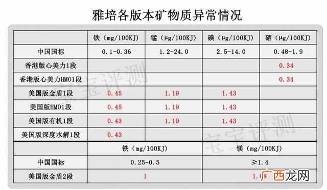 雅培奶粉怎么样,全面测评怎么样！