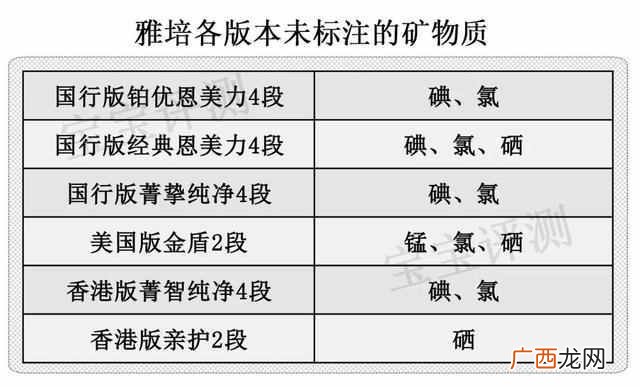雅培奶粉怎么样,全面测评怎么样！