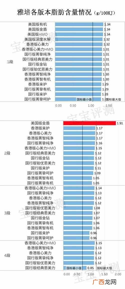 雅培奶粉怎么样,全面测评怎么样！