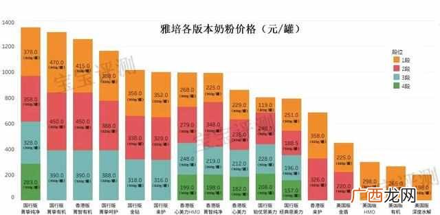 雅培奶粉怎么样,全面测评怎么样！