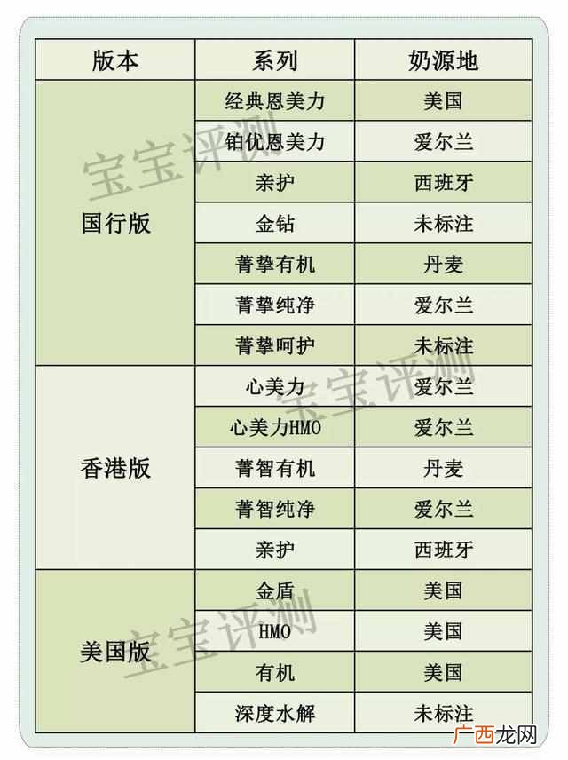 雅培奶粉怎么样,全面测评怎么样！