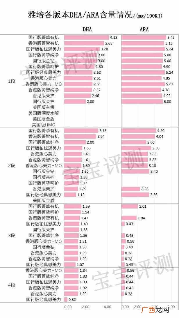 雅培奶粉怎么样,全面测评怎么样！