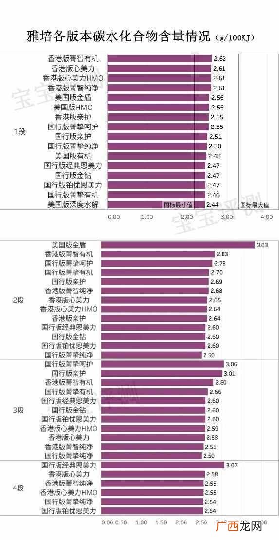 雅培奶粉怎么样,全面测评怎么样！