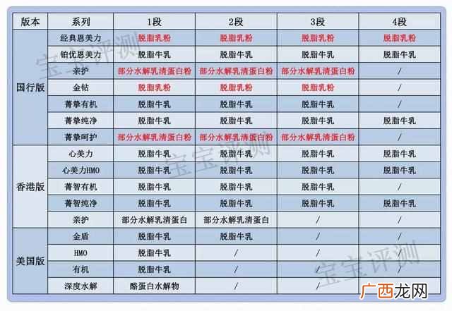 雅培奶粉怎么样,全面测评怎么样！
