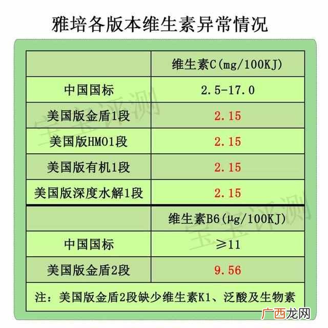雅培奶粉怎么样,全面测评怎么样！