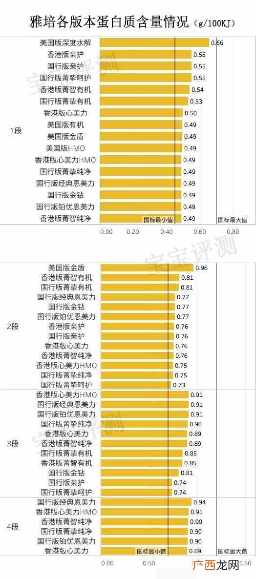 雅培奶粉怎么样,全面测评怎么样！