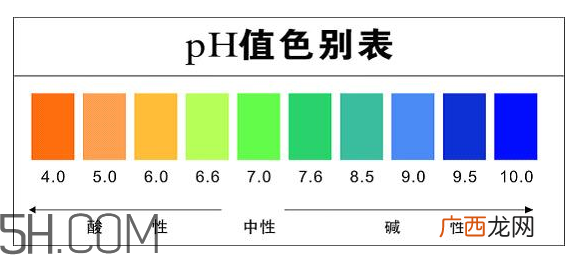 洗面奶泡沫多好吗？怎么挑选洗面奶？