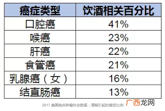 喝多少酒算安全？有基因缺陷的中国人最好不要喝