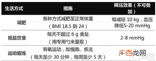 血压怎么算控制得好？病友请记住这个数字