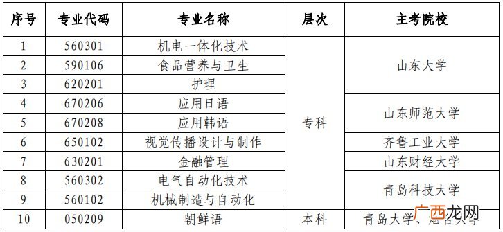 关于停考山东高等教育自学考试护理等10个专业的通知