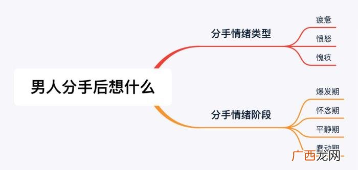 分手后男生的真实感受，男人分手后都是什么样子