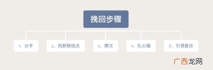 恋爱两年分手男生的想法，男人分手时到底在想什么