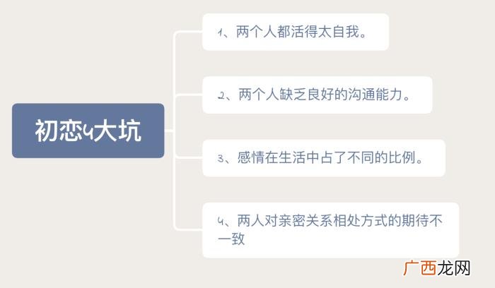 恋爱两年分手男生的想法，男人分手时到底在想什么
