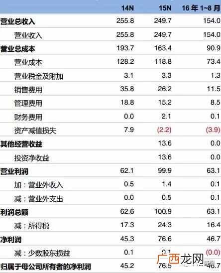 凉茶加盟费用是多少，凉茶什么品牌好！