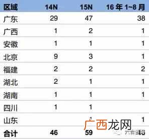 凉茶加盟费用是多少，凉茶什么品牌好！