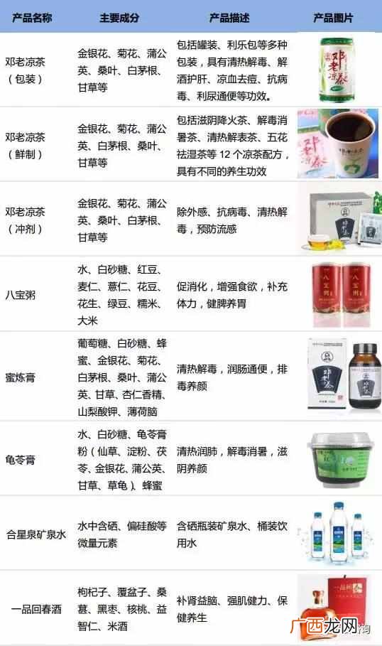 凉茶加盟费用是多少，凉茶什么品牌好！