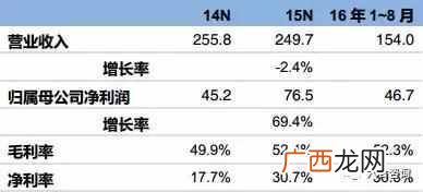 凉茶加盟费用是多少，凉茶什么品牌好！