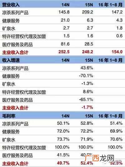 凉茶加盟费用是多少，凉茶什么品牌好！