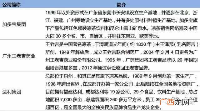凉茶加盟费用是多少，凉茶什么品牌好！