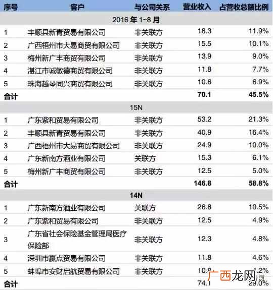 凉茶加盟费用是多少，凉茶什么品牌好！