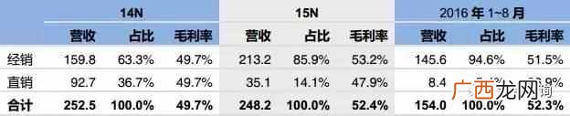 凉茶加盟费用是多少，凉茶什么品牌好！