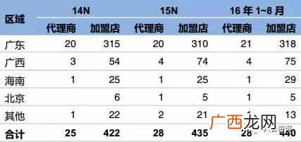 凉茶加盟费用是多少，凉茶什么品牌好！