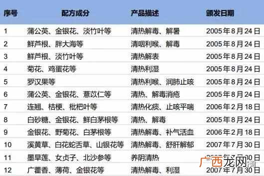 凉茶加盟费用是多少，凉茶什么品牌好！