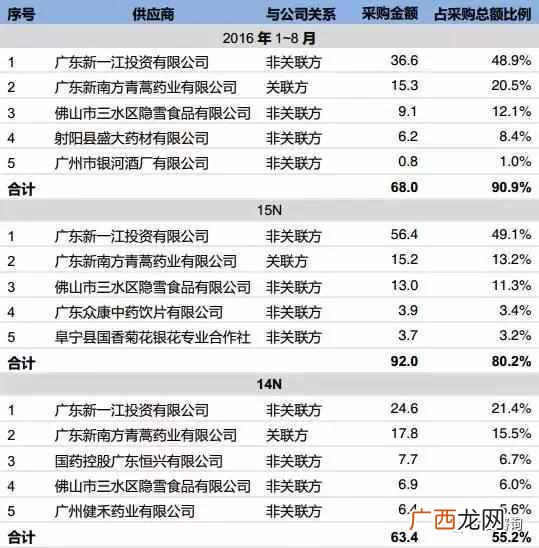 凉茶加盟费用是多少，凉茶什么品牌好！