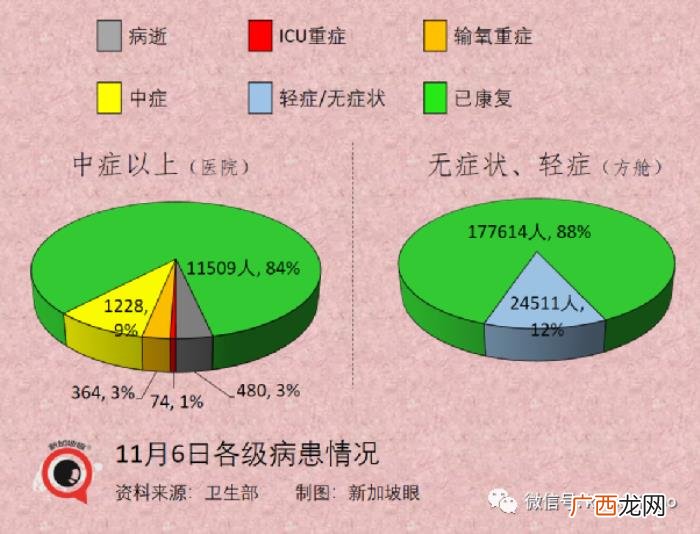 新加坡疫情，新加坡疫情复苏指数从第5名狂跌至100名