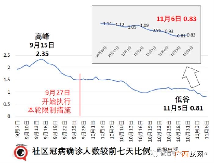 新加坡疫情，新加坡疫情复苏指数从第5名狂跌至100名
