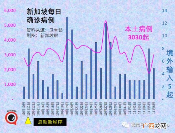 新加坡疫情，新加坡疫情复苏指数从第5名狂跌至100名
