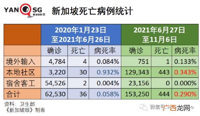 新加坡疫情，新加坡疫情复苏指数从第5名狂跌至100名