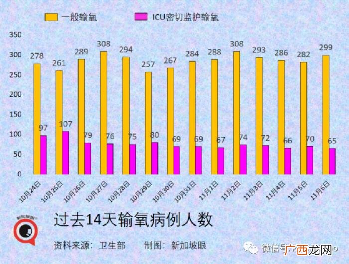 新加坡疫情，新加坡疫情复苏指数从第5名狂跌至100名